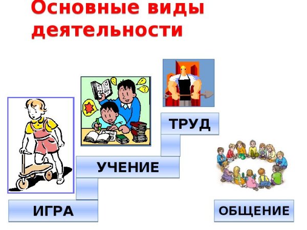 Коллаж по теме человек и его деятельность