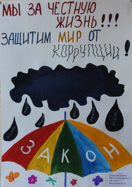 Корупцияглазами детей