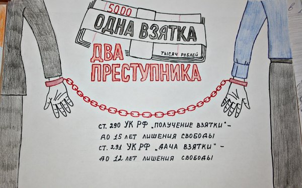 Коррупция глазами детей на конкурс