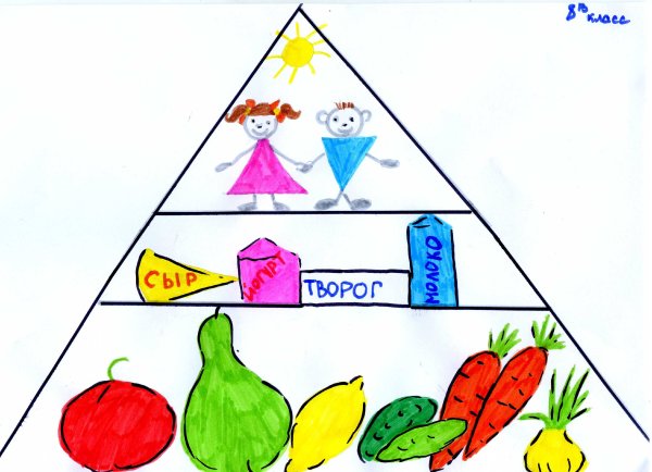 Правильное питание залог здоровья рисунок