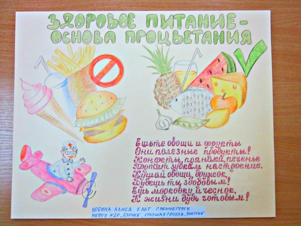 Здоровая еда рисунок