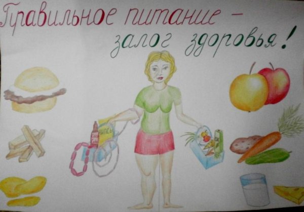 Детские рисунки на тему здоровое питание