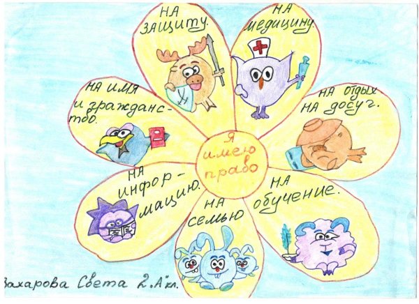Рисунок на тему Мои права