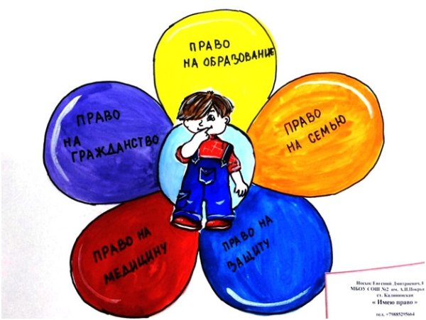 Рисунок права ребенка