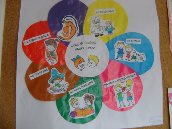 Права человека глазами ребенка плакат