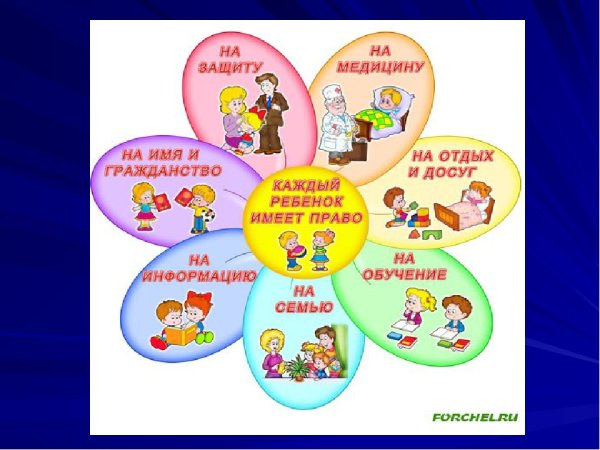 Рисунок на тему Мои обязанности