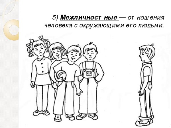 Рисунок на тему Межличностные отношения