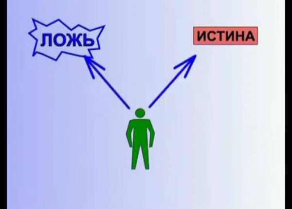 Правда ложь истина