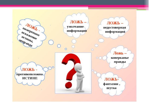 Презентация на тему почему люди лгут