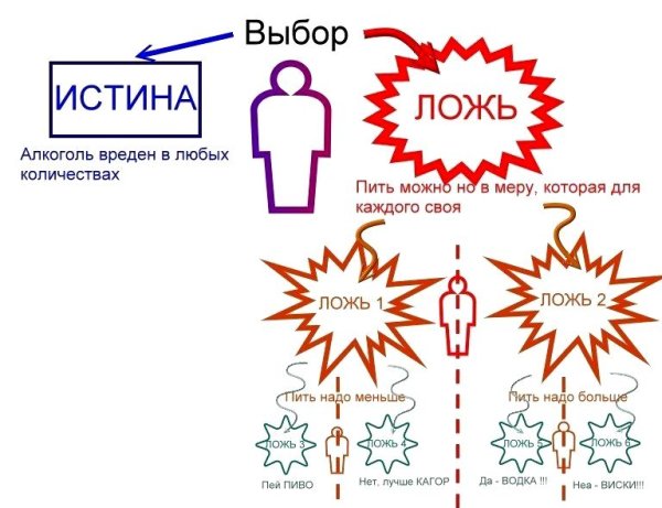 КОБ истина ложь