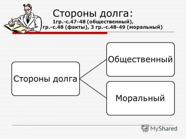 Долг и совесть рисунки детей