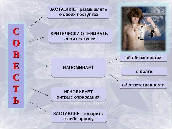 Критически оценивать свои поступки