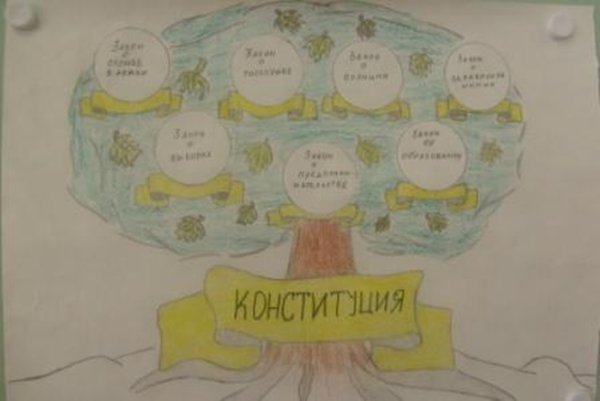 Конституция глазами детей рисунки карандашом