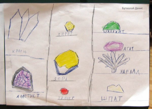 Детские рисунки на тему полезные ископаемые