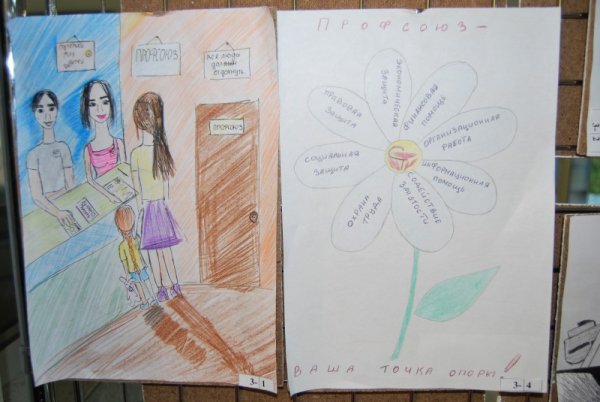 Рисунки на тему профсоюз глазами детей