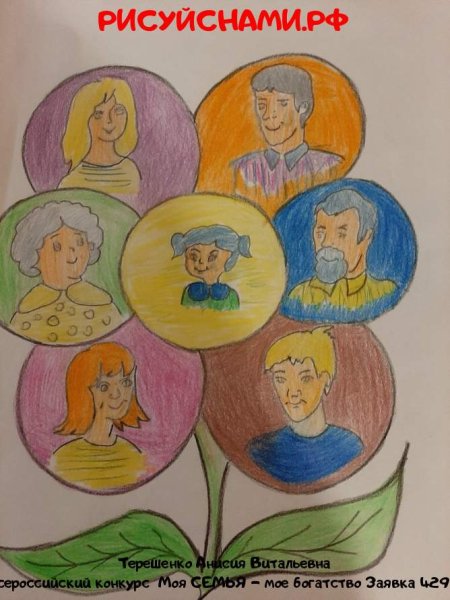 Детский рисунок на тему моя семья конкурс