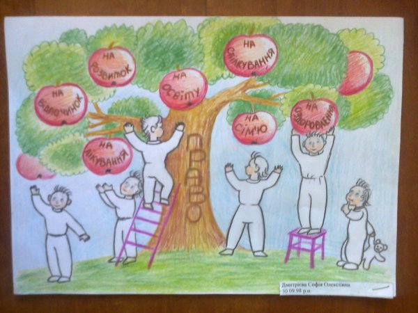 Рисунок на тему права человека