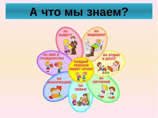 Права ребенка