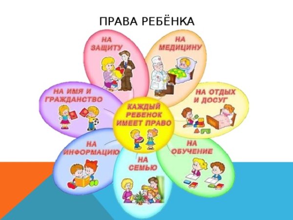 Права ребёнка в Конституции