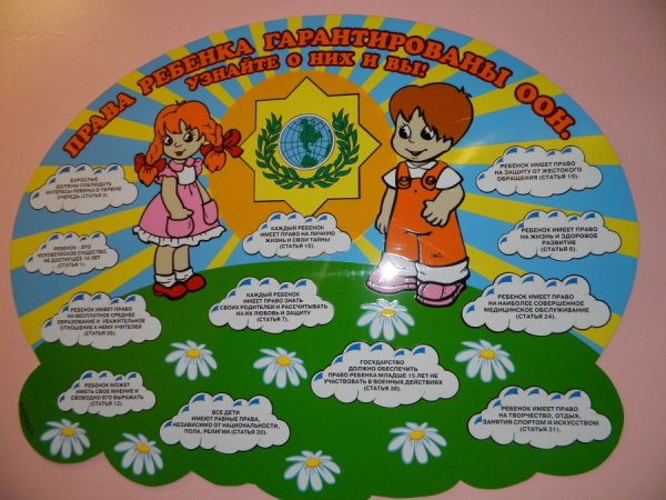 Плакат права ребенка