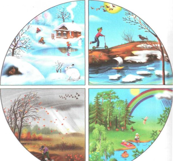 Карточки с изображением времени года