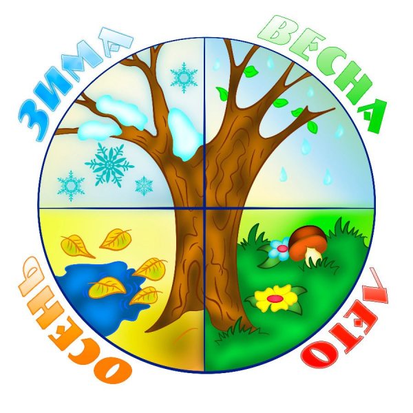 Времена года для дошкольников