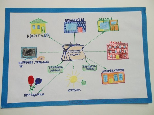 Рисунки по финансовой грамотности для дошкольников