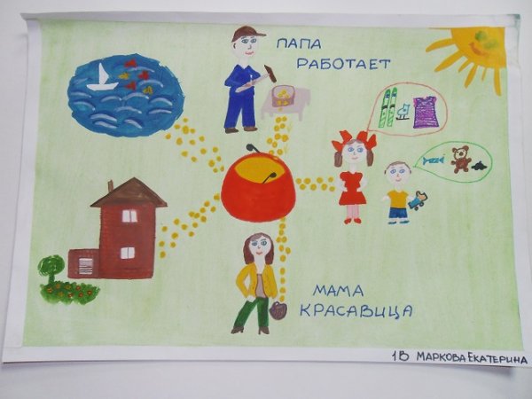 Конкурс рисунков финансовая грамотность