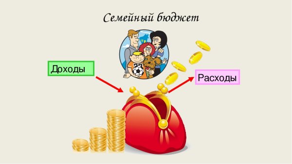 Семейный бюджет