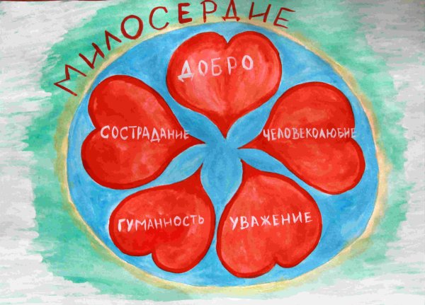 Плакат на тему Милосердие