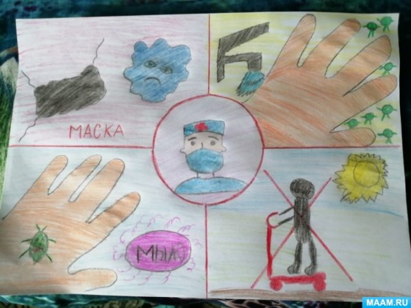 Конкурс детского рисунка по коронавирусу