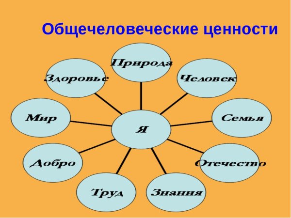 Общечеловеческие ценности