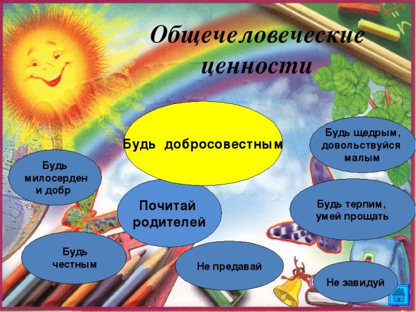 Рисунки на тему общечеловеческие ценности