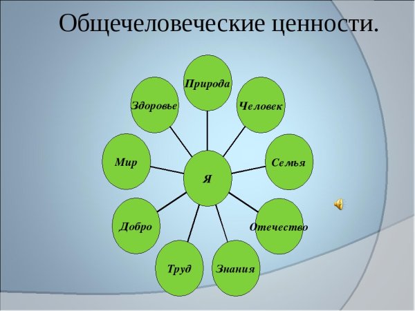 Общечеловеческие ценности морали