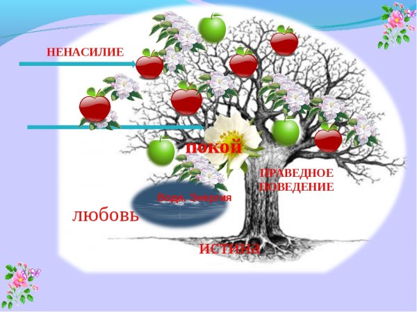 Дерево ценностей по самопознанию
