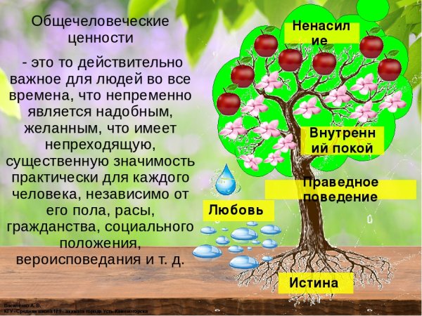 Общечеловеческие ценности