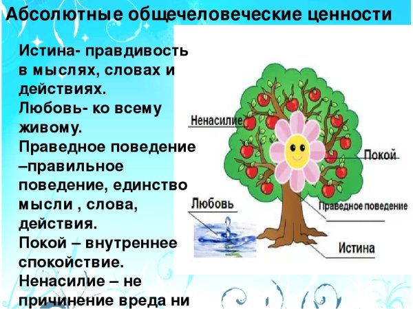 Человеческие ценности презентация