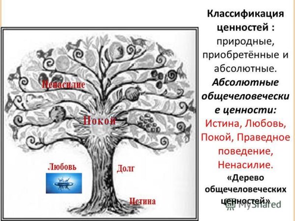 Жизненные ценности рисунок
