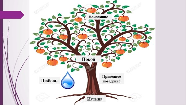 Творческое задание