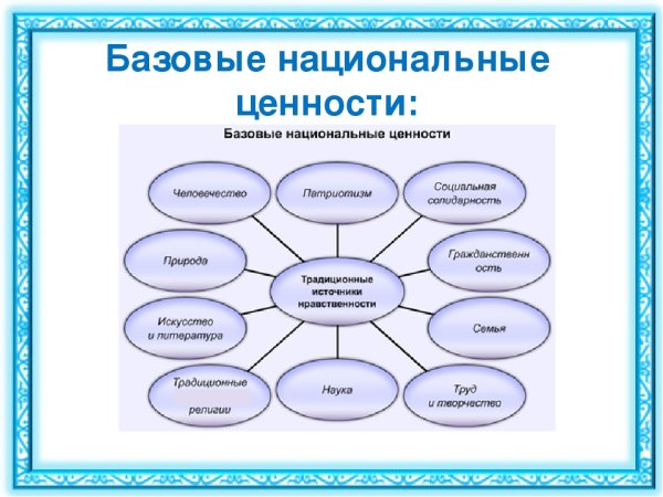 Дерево добра классный час