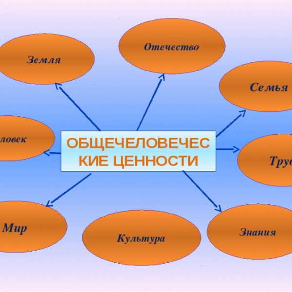 Общечеловеческие ценности картинки