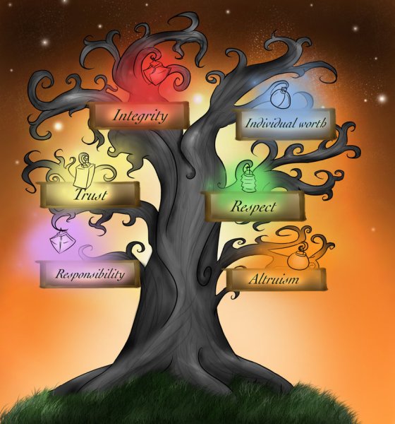 Общечеловеческие моральные ценности