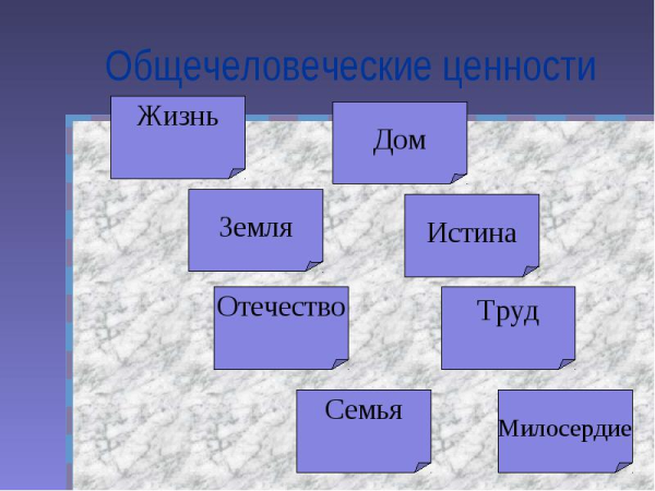 Общечеловеческие ценности картинки