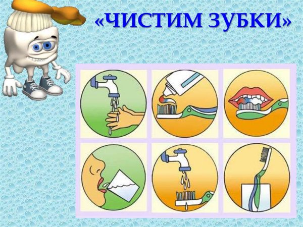 Алгоритм чистки зубов для детей