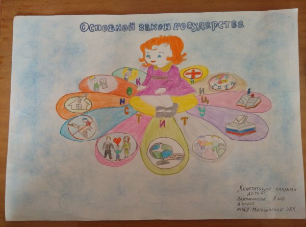 Плакат Конституция глазами детей