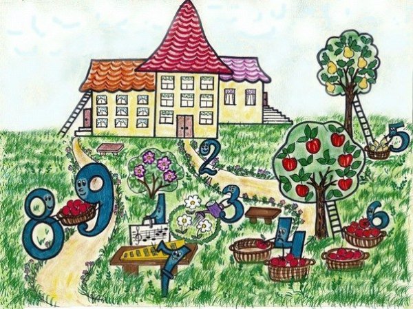 Сказочная математическая Страна