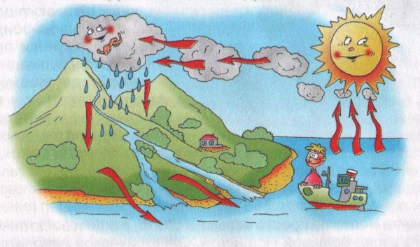 Человек и гидросфера рисунок