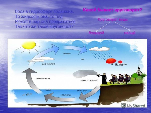 Малый круговорот воды