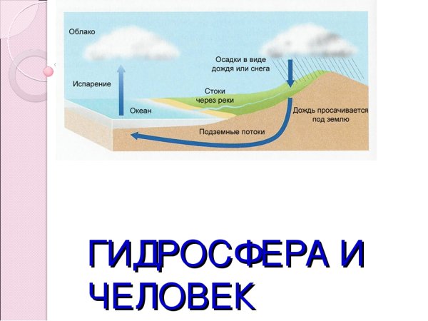 Взаимодействие человека и гидросферы