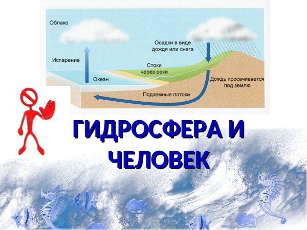 Гидросфера и человек презентация